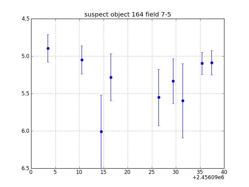 no plot available, curve is too noisy